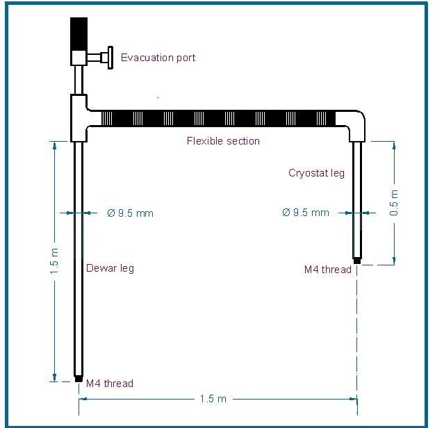 Helium transfer tube